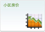 小区房价