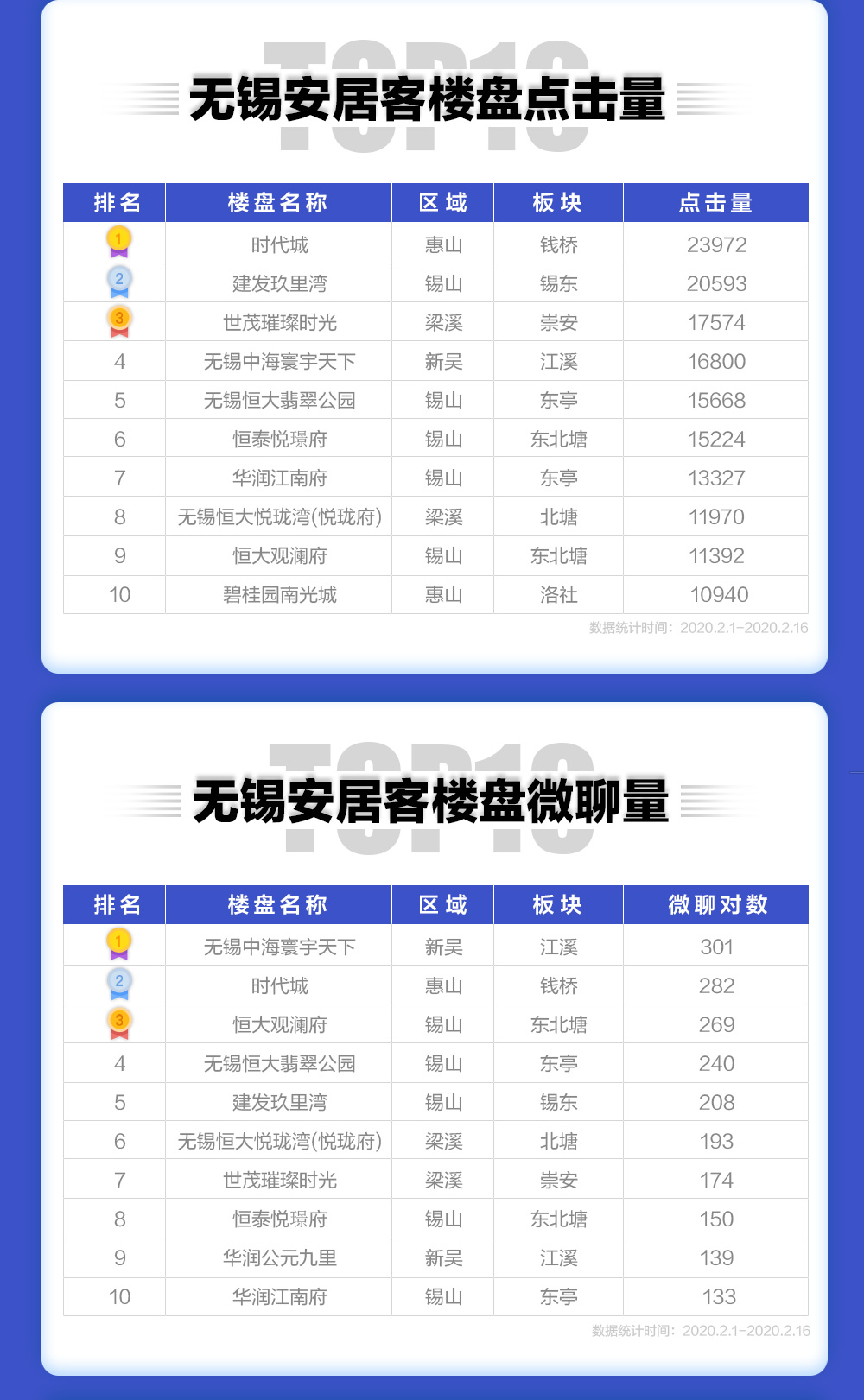 疫情之下 锡城购房用户行为报告-无锡安居客